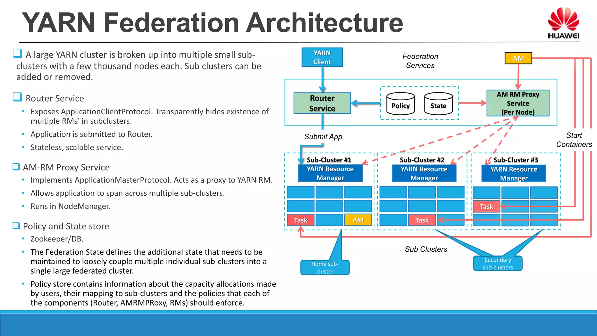 YARN Federation Architecture
Sub-Cluster #1 Sub-Cluster #3Sub-Cluster #2
Task Task
Task
AM RM Proxy
Service
(Per Node)
Policy State
Router
Service
YARN
Client
Federation
Services
Sub Clusters
AM
AM
Submit App Start
Containers
YARN Resource
Manager
YARN Resource
Manager
YARN Resource
Manager
 A large YARN cluster is broken up into multiple small sub-
clusters with a few thousand nodes each. Sub clusters can be
added or removed.
 Router Service
• Exposes ApplicationClientProtocol. Transparently hides existence of
multiple RMs’ in subclusters.
• Application is submitted to Router.
• Stateless, scalable service.
 AM-RM Proxy Service
• Implements ApplicationMasterProtocol. Acts as a proxy to YARN RM.
• Allows application to span across multiple sub-clusters.
• Runs in NodeManager.
 Policy and State store
• Zookeeper/DB.
• The Federation State defines the additional state that needs to be
maintained to loosely couple multiple individual sub-clusters into a
single large federated cluster.
• Policy store contains information about the capacity allocations made
by users, their mapping to sub-clusters and the policies that each of
the components (Router, AMRMPRoxy, RMs) should enforce.
Home sub-
cluster
Home sub-
cluster
Secondary
sub-clusters
 