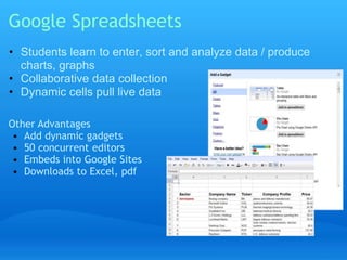 Google Spreadsheets 
• Students learn to enter, sort and analyze data / produce 
charts, graphs 
• Collaborative data collection 
• Dynamic cells pull live data 
Other Advantages 
• Add dynamic gadgets 
• 50 concurrent editors 
• Embeds into Google Sites 
• Downloads to Excel, pdf 
 