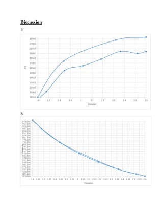 Pressure and velocity distribution along venture tube | PDF