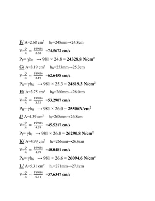 Pressure and velocity distribution along venture tube | PDF