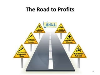 The Road to Profits




                      29
 