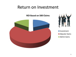 Return on Investment
    ROI Based on 500 Claims




                              Investment
                              Adjuster Gains
                              Admin Gains




                                            38
 