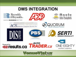 DMS INTEGRATION
 