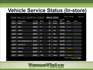 Vehicle Service Status (In-store)




                                  5


           Confidential September 2009 – Ver. 2.0
 