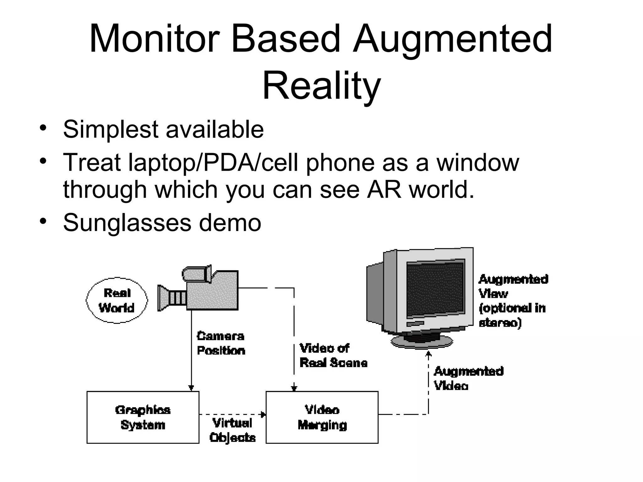 Monitor Based Augmented
Reality
• Simplest available
• Treat laptop/PDA/cell phone as a window
through which you can see AR world.
• Sunglasses demo
 