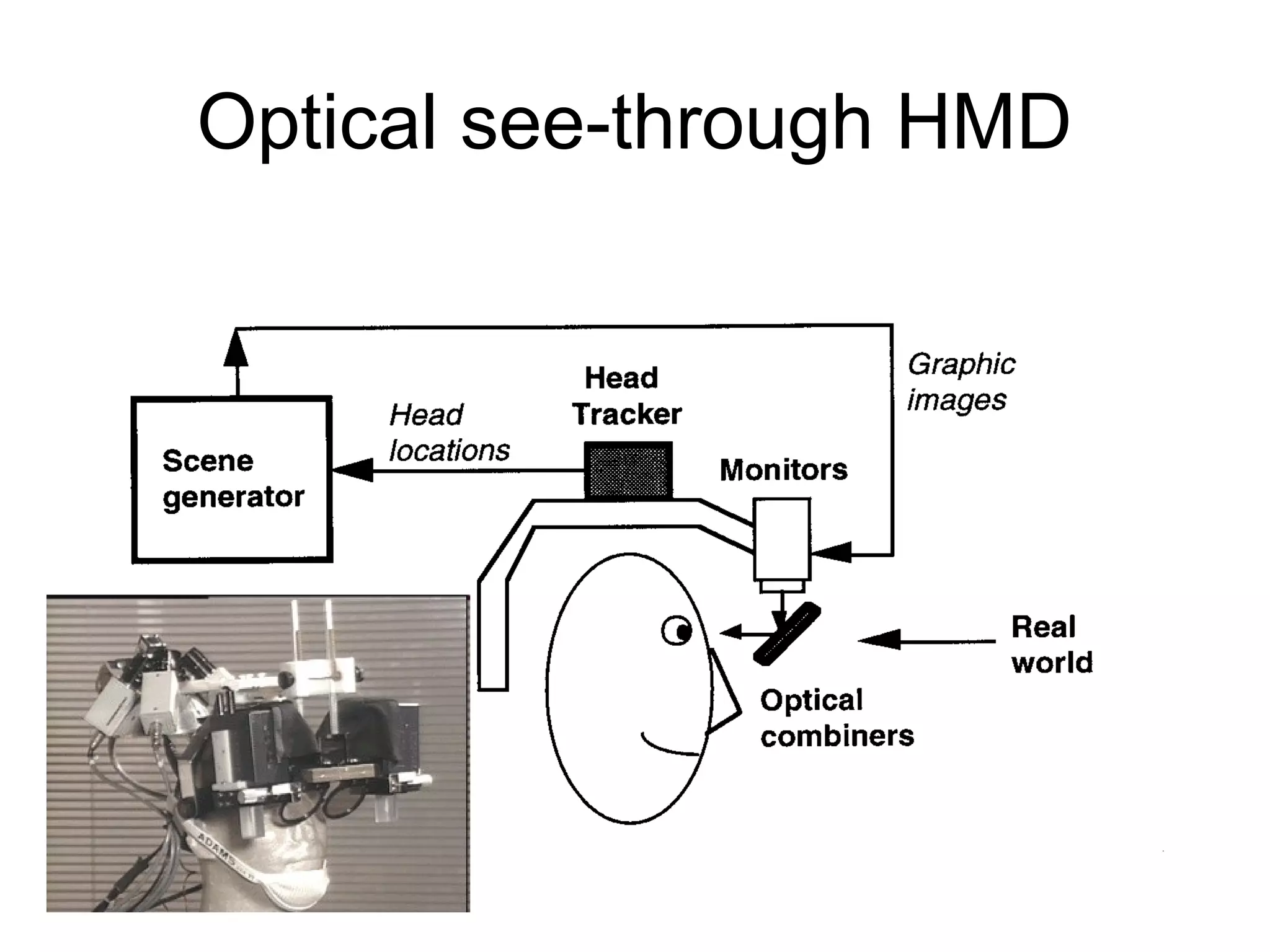Optical see-through HMD
 