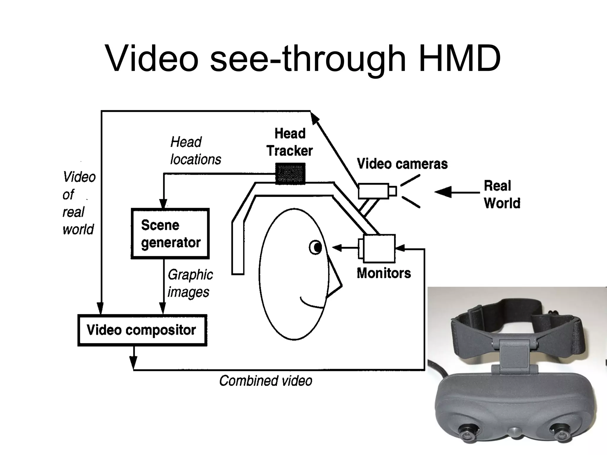 Video see-through HMD
 