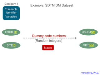 Redaction of Protected Health Information while Submitting SDTM or ADaM ...