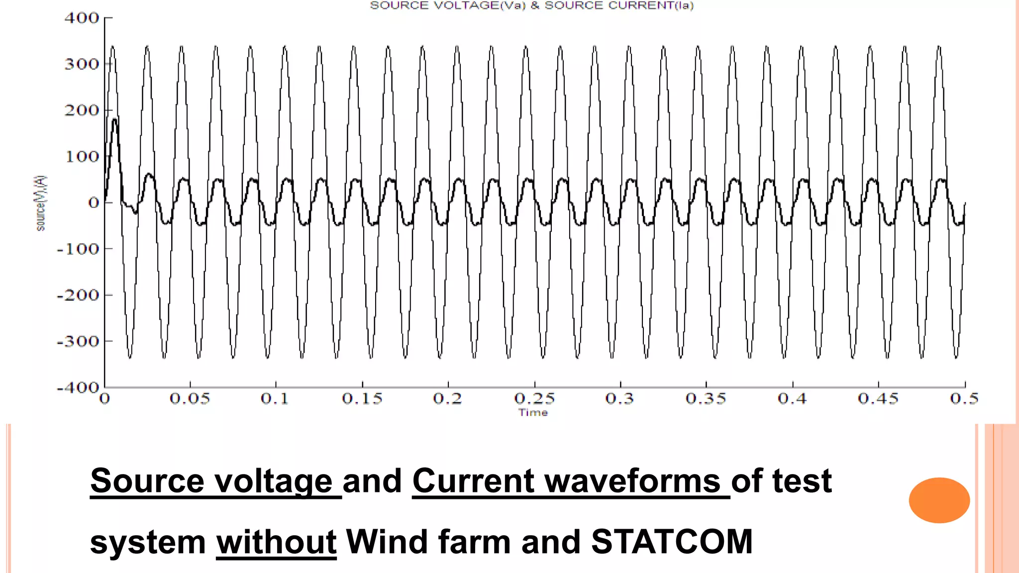 Source voltage and Current waveforms of test
system without Wind farm and STATCOM
 