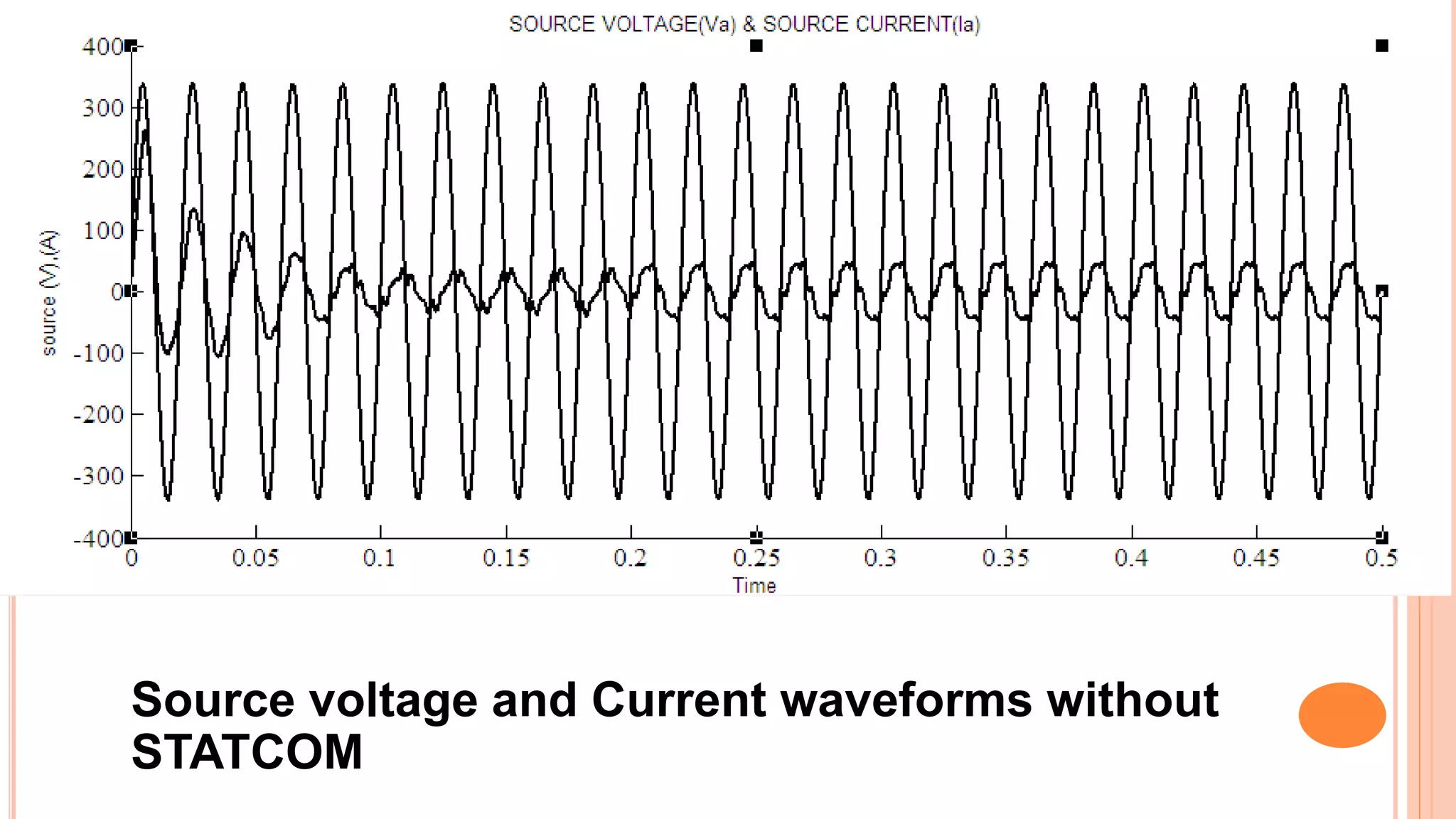 Source voltage and Current waveforms without
STATCOM
 
