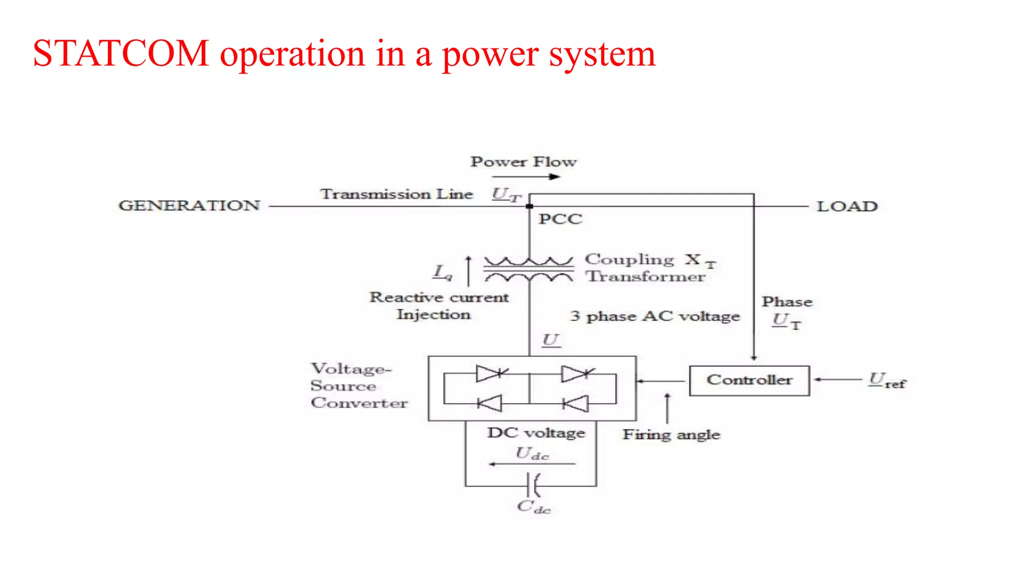 STATCOM operation in a power system
 