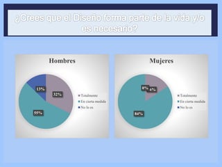 32%
55%
13%
Hombres
Totalmente
En cierta medida
No lo es
16%
84%
0%
Mujeres
Totalmente
En cierta medida
No lo es
 