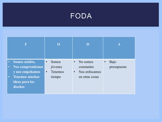 F O D A
• Somos unidos,
• Nos comprendemos
y nos empeñamos
• Tenemos muchas
ideas para los
diseños
• Somos
jóvenes
• Tenemos
tiempo
• No somos
constantes
• Nos enfocamos
en otras cosas
• Bajo
presupuesto
FODA
 
