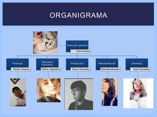 ORGANIGRAMA
Dirección general
Erik Andrax
Finanzas
Oscar Vaquero
Recursos
Humanos
Dafne Jaqueline
Producción
Esau Hernadez
Mercadotecnia
Daniela Morales
Sistemas
Itzel Gonzales
 