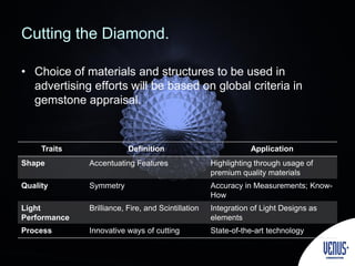 Cutting the Diamond.
• Choice of materials and structures to be used in
advertising efforts will be based on global criteria in
gemstone appraisal.
Traits Definition Application
Shape Accentuating Features Highlighting through usage of
premium quality materials
Quality Symmetry Accuracy in Measurements; Know-
How
Light
Performance
Brilliance, Fire, and Scintillation Integration of Light Designs as
elements
Process Innovative ways of cutting State-of-the-art technology
 
