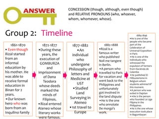 Group 2:
1861-1870
• Even though
Rizal started
from an
informal
education by
his mother. He
was able to
receive formal
education in
Binan for 2
years.
•Our known
hero who was
born from an
Inquilino family
1872-1877
•During these
years, the
execution of
GOMBURZA
and
imprisonment
of Dona
Teodora
whose deeds
marked the
minds of
Filipinos.
•Rizal entered
Ateneo whose
literary works
were famous.
1877-1882
•An
individual
who
undergone
Philosophy of
letters and
Medicine at
UST
•Studied
Land
Surveying in
Ateneo
•1st travel to
Europe
1882-1888
•Rizal is a
famous writer
who published
Noli me tangere
in Berlin.
•A person who
travelled to Paris
for vacation and
went back to the
Philippines and
unfortunately
got involved in
the land dispute
•He is the one
who annotate
De morga's
work.
1889-1896
•He is one of the
people who became
part of the
Celebration of
Universal Exposition
in Paris
•He is one of the
individuals who
witnessed the
expulsion of farmers
from Hacienda de
Calamba
•He published El
Filibusterismo in
Belgium whom
students admired til’
this moment.
•A person who was
exiled in Dapitan
••He is the person
who founded La Liga
Filipina in the
Philippines
•He is the one whose
execution took place
in Bagumbayan
Timeline
CONCESSION (though, although, even though)
and RELATIVE PRONOUNS (who, whoever,
whom, whomever, whose).
 