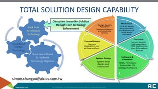 www.aicipc.com
TOTAL SOLUTION DESIGN CAPABILITY
simon.changou@aicipc.com.tw
 