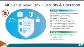 www.aicipc.com
AIC Venus Smart Rack – Security & Operation
 