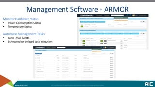 www.aicipc.com
Management Software - ARMOR
Monitor Hardware Status
• Power Consumption Status
• Temperature Status
Automate Management Tasks
• Auto Email Alerts
• Scheduled or delayed task execution
 