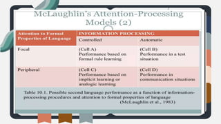 VENUS T. PATATAG-MCLAUGHLIN'S ATTENTION PROCESSING MODEL.pptx