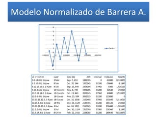 Modelo Normalizado de Barrera A.
LC + Tzolk'in Jaab' Date [G] JDN Interval X (ΔLub) Y (ΔHR)
9.0.18.0.0, 1 Ajaw 3 Mol Sep. 7, 453 1886765 0 -61880 0,333875
9.5.10.8.0, 1 Ajaw 8 Sak Oct. 20, 544 1920045 33280 -28600 -3,1845
9.10.15.16.0, 1 Ajaw 8 Sak Sep. 25, 648 1958005 37960 9360 1,926125
9.15.8.6.0, 1 Ajaw 13 K'ank'in Nov. 8, 739 1991285 33280 42640 -1,59225
10.0.13.14.0, 1 Ajaw 13 K'ank'in Oct. 13, 843 2029245 37960 80600 3,518375
10.5.6.4.0, 1 Ajaw 18 K'ayab Nov. 25, 934 2062525 33280 113880 0
10.10.11.12.0, 1 Ajaw 18 K'ayab Oct. 31, 1038 2100485 37960 151840 5,110625
10.15.4.2.0, 1 Ajaw 18 Wo Dec. 13, 1129 2133765 33280 185120 1,59225
10.19.16.10.0, 1 Ajaw 3 Xul Jan. 24, 1221 2167045 33280 218400 -1,926125
11.5.2.0.0, 1 Ajaw 3 Xul Dec. 30, 1324 2205005 37960 256360 3,1845
11.9.14.8.0, 1 Ajaw 8 Ch'en Feb. 12, 1416 2238285 33280 289640 -0,333875
 
