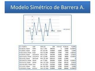 LC + Tzolk'in Jaab' Date [G] JDN Interval X (ΔLub) Y (ΔHR)
9.0.18.0.0, 1 Ajaw 3 Mol Sep. 7, 453 1886765 0 -61880 0,333875
9.5.10.8.0, 1 Ajaw 8 Sak Oct. 20, 544 1920045 33280 -28600 -3,1845
9.10.15.16.0, 1 Ajaw 8 Sak Sep. 25, 648 1958005 37960 9360 1,926125
9.15.8.6.0, 1 Ajaw 13 K'ank'in Nov. 8, 739 1991285 33280 42640 -1,59225
10.0.13.14.0, 1 Ajaw 13 K'ank'in Oct. 13, 843 2029245 37960 80600 3,518375
10.5.6.4.0, 1 Ajaw 18 K'ayab Nov. 25, 934 2062525 33280 113880 0
10.9.18.12.0, 1 Ajaw 18 Wo Jan. 7, 1026 2095805 33280 147160 -3,518375
10.15.4.2.0, 1 Ajaw 18 Wo Dec. 13, 1129 2133765 37960 185120 1,59225
10.19.16.10.0, 1 Ajaw 3 Xul Jan. 24, 1221 2167045 33280 218400 -1,926125
11.5.2.0.0, 1 Ajaw 3 Xul Dec. 30, 1324 2205005 37960 256360 3,1845
11.9.14.8.0, 1 Ajaw 8 Ch'en Feb. 12, 1416 2238285 33280 289640 -0,333875
Modelo Simétrico de Barrera A.
 
