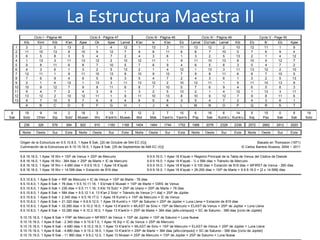 Kib Kimi Kib K'an Ajaw Ok Ajaw Lamat K'an Ix K'an Eb Lamat Etz'nab Lamat Kib Eb Ik' Eb Ajaw
1 3 2 5 13 2 1 4 12 1 13 3 11 13 12 2 10 12 11 1 9
2 11 10 13 8 10 9 12 7 9 8 11 6 8 7 10 5 7 6 9 4
3 6 5 8 3 5 4 7 2 4 3 6 1 3 2 5 13 2 1 4 12
4 1 13 3 11 13 12 2 10 12 11 1 9 11 10 13 8 10 9 12 7
5 9 8 11 6 8 7 10 5 7 6 9 4 6 5 8 3 5 4 7 2
6 4 3 6 1 3 2 5 13 2 1 4 12 1 13 3 11 13 12 2 10
7 12 11 1 9 11 10 13 8 10 9 12 7 9 8 11 6 8 7 10 5
8 7 6 9 4 6 5 8 3 5 4 7 2 4 3 6 1 3 2 5 13
9 2 1 4 12 1 13 3 11 13 12 2 10 12 11 1 9 11 10 13 8
10 10 9 12 7 9 8 11 6 8 7 10 5 7 6 9 4 6 5 8 3
11 5 4 7 2 4 3 6 1 3 2 5 13 2 1 4 12 1 13 3 11
12 13 12 2 10 12 11 1 9 11 10 13 8 10 9 12 7 9 8 11 6
13 8 7 10 5 7 6 9 4 6 5 8 3 5 4 7 2 4 3 6 1
A B C D E F G H I J K L M N O P Q R S T
19 9 14 2 18 3 13 1 12 2 7 15 6 16 6 14 5 15 0 8
Sotz Ch'en Sip Sotz' Muwan Wo K'ank'in Muwan Mol Mak Yaxk'in Yaxk'in Pop Sek Kumk'u Kumk'u Kej Pax Sak Sak
236 326 576 584 820 910 1160 1168 1404 1494 1744 1752 1988 2078 2328 2336 2572 2662 2912 2920
Norte Oeste Sur Este Norte Oeste Sur Este Norte Oeste Sur Este Norte Oeste Sur Este Norte Oeste Sur Este
Origen de la Estructura en 9.5.10.8.0, 1 Ajaw 8 Sak, [20 de Octubre de 544 EC (G)] Basado en Thompson (1971)
Culminación de la Estructura en 9.10.15.16.0, 1 Ajaw 8 Sak, [25 de Septiembre de 648 EC (G)] © Carlos Barrera Atuesta, 2004 ~ 2011
9.8.16.16.0, 1 Ajaw 18 Wo = 1SP de Venus = 2SP de Mercurio 9.9.9.16.0, 1 Ajaw 18 K'ayab = Registro Principal de la Tabla de Venus del Códice de Dresde
9.8.16.16.0, 1 Ajaw 18 Wo - 364 días = 2SP de Marte = IC de Mercurio 9.9.9.16.0, 1 Ajaw 18 K'ayab - ½ x 584 días = Tránsito de Mercurio
9.8.16.16.0, 1 Ajaw 18 Wo + 4.680 días = 9.9.9.16.0, 1 Ajaw 18 K'ayab 9.9.9.16.0, 1 Ajaw 18 K'ayab + 9.100 días = Estación de 819 días = MFIRST de Venus - 260 días
9.8.16.16.0, 1 Ajaw 18 Wo + 14.599 días = Estación de 819 días 9.9.9.16.0, 1 Ajaw 18 K'ayab + 29.200 días = 1SP de Marte = 9.9.9.16.0 + [2 x 14.599] días
9.5.10.8.0, 1 Ajaw 8 Sak = IRP de Mercurio = IC de Venus = 1SP de Marte - 78 días
9.5.10.8.0, 1 Ajaw 8 Sak + 78 días = 9.5.10.11.18, 1 Etz'nab 6 Muwan = 1SP de Marte = GWE de Venus
9.5.10.8.0, 1 Ajaw 8 Sak + 236 días = 9.5.11.1.16, 3 Kib 19 Sotz' = 2SP de Urano = 2SP de Marte + 78 días
9.5.10.8.0, 1 Ajaw 8 Sak + 584 días = 9.5.12.1.4, 13 K'an 2 Sotz' = Tránsito de Venus [+1 día] = 2SP de Júpiter
9.5.10.8.0, 1 Ajaw 8 Sak + 2.340 días = 9.5.16.17.0, 1 Ajaw 18 Kumk'u = 1SP de Mercurio = IC de Venus
9.5.10.8.0, 1 Ajaw 8 Sak + 21.320 días = 9.8.9.12.0, 1 Ajaw 18 Kumk'u = 1SP de Saturno = 2SP de Júpiter = Luna Llena = Estación de 819 días
9.5.10.8.0, 1 Ajaw 8 Sak + 33.280 días = 9.10.2.16.0, 1 Ajaw 13 K'ank'in = MLAST de Sirio = 1SP de Mercurio = ELAST de Venus = 2SP de Júpiter = Luna Llena
9.5.10.8.0, 1 Ajaw 8 Sak + 33.280 días = 9.10.2.16.0, 1 Ajaw 13 K'ank'in = 2SP de Marte + 364 días [año-cómputo] = SC de Saturno - 399 días [ciclo de Júpiter]
9.10.15.16.0, 1 Ajaw 8 Sak = FRP de Mercurio = MFIRST de Venus = 1SP de Júpiter = 1SP de Saturno = Luna Nueva
9.10.15.16.0, 1 Ajaw 8 Sak - 2.340 días = 9.10.9.7.0, 1 Ajaw 18 Sip = IC de Venus = 2SP de Mercurio
9.10.15.16.0, 1 Ajaw 8 Sak - 4.680 días = 9.10.2.16.0, 1 Ajaw 13 K'ank'in = MLAST de Sirio = 1SP de Mercurio = ELAST de Venus = 2SP de Júpiter = Luna Llena
9.10.15.16.0, 1 Ajaw 8 Sak - 4.680 días = 9.10.2.16.0, 1 Ajaw 13 K'ank'in = 2SP de Marte + 364 días [año-cómputo] = SC de Saturno - 399 días [ciclo de Júpiter]
9.10.15.16.0, 1 Ajaw 8 Sak - 11.960 días = 9.9.2.12.0, 1 Ajaw 13 Muwan = 2SP de Mercurio = 1SP de Júpiter = 2SP de Saturno = Luna Nueva
8
Sak
19
Sotz
Ciclo I - Página 46 Cycle V - Page 50Ciclo IV - Página 49Ciclo III - Página 48Ciclo II - Página 47
La Estructura Maestra II
 