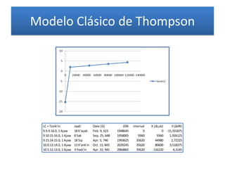 Modelo Clásico de Thompson
LC + Tzolk'in Jaab' Date [G] JDN Interval X (ΔLub) Y (ΔHR)
9.9.9.16.0, 1 Ajaw 18 K'ayab Feb. 9, 623 1948645 0 0 -15,331875
9.10.15.16.0, 1 Ajaw 8 Sak Sep. 25, 648 1958005 9360 9360 1,926125
9.15.14.15.0, 1 Ajaw 18 Sip Apr. 5, 746 1993625 35620 44980 2,72225
10.0.13.14.0, 1 Ajaw 13 K'ank'in Oct. 13, 843 2029245 35620 80600 3,518375
10.5.12.13.0, 1 Ajaw 3 Yaxk'in Apr. 22, 941 2064865 35620 116220 4,3145
 