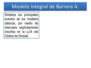 Modelo Integral de Barrera A.
Sintetiza los principales
eventos de los modelos
clásicos, por medio de
intervalos explícitamente
inscritos en la p.24 del
Códice de Dresde.
 