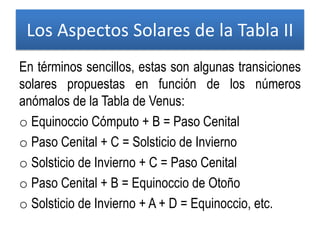 En términos sencillos, estas son algunas transiciones
solares propuestas en función de los números
anómalos de la Tabla de Venus:
o Equinoccio Cómputo + B = Paso Cenital
o Paso Cenital + C = Solsticio de Invierno
o Solsticio de Invierno + C = Paso Cenital
o Paso Cenital + B = Equinoccio de Otoño
o Solsticio de Invierno + A + D = Equinoccio, etc.
Los Aspectos Solares de la Tabla II
 