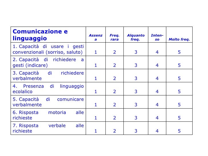 Esempio Osservazione Di Un Bambino Autistico Scheda osservativa per la valutazione delle funzioni di base di sogge…