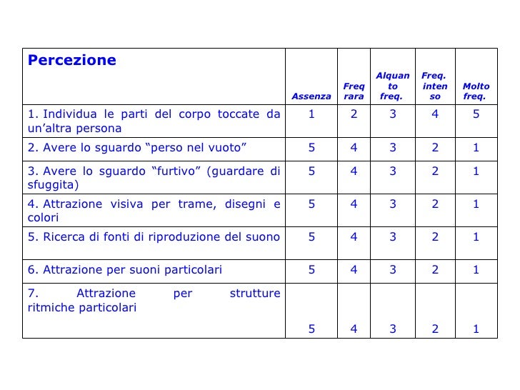 Esempio Osservazione Di Un Bambino Autistico Scheda osservativa per la valutazione delle funzioni di base di sogge…