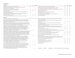 Features5
Exterior	                                                                                     LE	XLE	   LIMITED	                                                                                             LE	 XLE	LIMITED

Projector-beam headlights with auto on/off feature	                                           S	S	—                Panoramic glass roof with front power tilt/slide moonroof	                                P	P	S
Projector-beam High Intensity Discharge (HID) headlights with Automatic                                            19-in. 10-spoke alloy wheels with P245/55R19 103S tires (4-cylinder)	                     S	S	—
High Beam6 and auto on/off feature	                                                           —	   —	S             20-in. 5-spoke alloy wheels with P245/50R20 102H tires (V6 only)	                         O	O	S
LED Daytime Running Lights (DRL) with on/off feature	                                         —	   —	S             Washer-linked variable intermittent windshield wipers and intermittent rear wiper	        S	S	S
Daytime Running Lights (DRL) with on/off feature	                                             S	S	—                UV reduction glass windshield 	                                                           S	S	S
Integrated fog lights	                                                                        S	S	S                Windshield wiper de-icer	                                                                 S	S	S
Color-keyed heated power outside blind spot mirrors with turn signal indicators,                                   Privacy glass on rear side, quarter and liftgate windows	                                 S	S	S
puddle lights and folding feature 	                                                           S	   —	   —
                                                                                                                   Power rear liftgate with jam protection 	                                                 P	S	S
Color-keyed heated power outside blind spot mirrors with turn signal indicators,
puddle lights, folding, reverse tilt-down and memory features	                                                     Color-keyed rear spoiler with LED center high-mount stop lamp	                            S	S	S
                                                                                              —	S	 S
                                                                                                                   Chrome-tipped exhaust (dual on V6)	                                                       S	S	S
Color-keyed outside door handles	                                                             S	   —	   —
                                                                                                                   Roof-mounted antenna	                                                                     S	S	S
Chrome-accented outside door handles with touch-sensor lock/unlock feature	                   —	S	 S


INterior
Dual zone automatic climate control with air filter 	                                         S	   S	S             Fabric-trimmed 60/40 split, reclining, one-touch fold-flat rear seats with center
Display Audio — includes 6.1-in. touch-screen, AM/FM CD player with MP3/WMA                                        armrest with cup holders	                                                                 S	      —	       —
playback capability, six speakers, auxiliary audio jack, USB port7 with iPod®8 connectivity                        Leather-trimmed 60/40 split, reclining, one-touch fold-flat rear seats with center
and control, hands-free phone capability, phone book access and music streaming                                    armrest with cup holders	                                                                 —	S	 S
via Bluetooth®9 wireless technology	                                                          S	   —	   —          Cruise control	                                                                           S	S	S
Display Audio — includes 6.1-in. touch-screen with integrated backup camera10 display,                             Tilt/telescopic steering wheel with audio, Bluetooth®9 hands-free phone and
AM/FM CD player with MP3/WMA playback capability, six speakers, auxiliary audio jack,                              voice-command controls	                                                                   S	      —	       —
USB port7 with iPod®8 connectivity and control, hands-free phone capability, phone book
access and music streaming via Bluetooth®9 wireless technology	                                                    Leather-trimmed tilt/telescopic steering wheel with audio, Bluetooth®9 hands-free
                                                                                              P	   —	   —
                                                                                                                   phone and voice-command controls	                                                         —	S	 S
Display Audio with Navigation11 and Entune®12 — includes 6.1-in. touch-screen with
integrated backup camera10 display, AM/FM CD player with MP3/WMA playback                                          Optitron instrumentation with speedometer, tachometer, coolant temperature and
                                                                                                                   fuel gauges; LCD display with odometer and tripmeters; shift-position indicator	          S	S	S
capability, six speakers, SiriusXM Satellite Radio13 capability (includes three-month
trial subscription to XM Select Package), HD Radio™14 with iTunes® Tagging, auxiliary
                                                                                15                                 Shift lever with inlay	                                                                   S	      —	       —
audio jack, USB port7 with iPod®8 connectivity and control, vehicle information,                                   Leather-trimmed shift lever with inlay	                                                   —	S	 S
hands-free phone capability, phone book access, advanced voice recognition and                                     In-key remote keyless entry system and remote illuminated entry	                          S	      —	       —
music streaming via Bluetooth®9 wireless technology	                                          P	   S	   —
                                                                                                                   Smart Key System16 on front doors and liftgate with Push Button Start, remote keyless
Display Audio with Navigation, Entune®12 and JBL® — includes 6.1-in. touch-screen with
                               11
                                                                                                                   entry system and remote illuminated entry	                                                —	S	 S
integrated backup camera10 display, AM/FM CD player with MP3/WMA playback capability,
13 JBL Synthesis® speakers including subwoofer, SiriusXM Satellite Radio13 capability                              Power windows with auto up/down and jam protection in all positions	                      S	S	S
(includes three-month trial subscription to XM Select Package), HD Radio™14 with iTunes®                           Power door locks with shift-linked automatic lock/unlock feature	                         S	S	S
Tagging, auxiliary audio jack, USB port7 with iPod®8 connectivity and control, vehicle
         15
                                                                                                                   Auto-dimming rearview mirror with compass	                                                S	S	S
information, hands-free phone capability, phone book access, advanced voice recognition                            Overhead console with maplights, sunglasses storage and HomeLink®17
and music streaming via Bluetooth®9 wireless technology	                                      —	   P	   —          universal transceiver	                                                                    S	S	S
Premium HDD Navigation11 with Entune®12 and JBL® — includes 7-in. high-resolution                                  Center console with sliding cover and armrest, dual storage compartment, two front
touch-screen with split-screen capability and integrated backup camera10 display,                                  illuminated cup holders, iPod®8/MP3 player holder with wire-management feature,
AM/FM CD player with MP3/WMA playback capability, 13 JBL Synthesis® speakers                                       two 12V auxiliary power outlets, and rear-seat vents	                                     S	S	S
including subwoofer, SiriusXM Satellite Radio13 capability (includes three-month trial
subscription to XM Select Package), HD Radio™14 with iTunes® Tagging, auxiliary
                                                                            15                                     Dual sun visors with illuminated vanity mirrors	                                          S	S	S
audio jack, USB port7 with iPod®8 connectivity and control, vehicle information,                                   Cargo area tonneau cover	                                                                 S	S	S
hands-free phone capability, phone book access, advanced voice recognition and                                     Cargo area rear-seat one-touch fold-flat levers	                                          S	S	S
music streaming via Bluetooth®9 wireless technology	                                          —	   —	S
                                                                                                                   One cargo area 12V auxiliary power outlet	                                                S	S	S
3.5-in. LCD Multi-Information Display with outside temperature, clock, climate                                     Rear-seat reading lights	                                                                 S	S	S
control settings, fuel economy and trip information	                                          S	   —	   —
                                                                                                                   Cargo area light	                                                                         S	S	S
3.5-in. TFT Multi-Information Display, customizable settings, outside temperature, clock,
climate control settings, fuel economy and trip information, and warning messages	            —	S	 S
Fabric-trimmed front seats with seatback pockets; 8-way power-adjustable driver’s
seat with power lumbar support; 4-way adjustable front passenger seat	                        S	   —	   —
Leather-trimmed multi-stage heated front seats with seatback pockets; 8-way
power-adjustable driver’s seat with memory function and power lumbar support;
4-way power-adjustable front passenger seat	                                                  —	   S	   S          S = Standard   O = Optional   – = Not Available   P = Feature is available as part of an option package.




                                                                                                                                                                                       See numbered footnotes in Disclosures section.
 