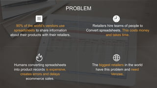 THE SOLUTION 
Venzee turns spreadsheets into real-time integration 
so companies like Staples can add products and updates...