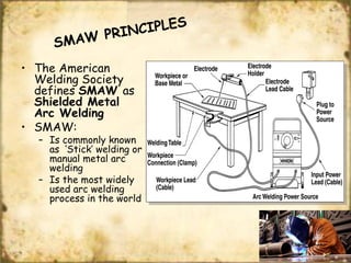 SHIELDED METAL ARC WELDING By VENSON B. SARITA | PPT