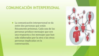 COMUNICACIÓN INTERPERSONAL
 La comunicación interpersonal se da
entre dos personas que están
físicamente próximas. Cada una de las
personas produce mensajes que son
una respuesta a los mensajes que han
sido elaborados por la otra o las otras
personas implicadas en la
conversación.
 