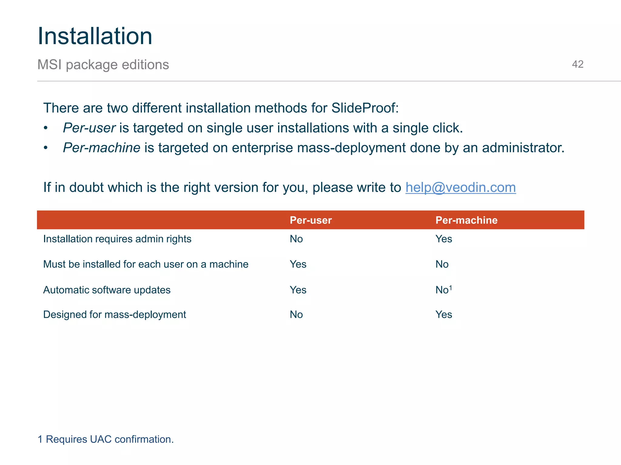 Check
Tooltips 42
Move the mouse over any item to receive more information:
 