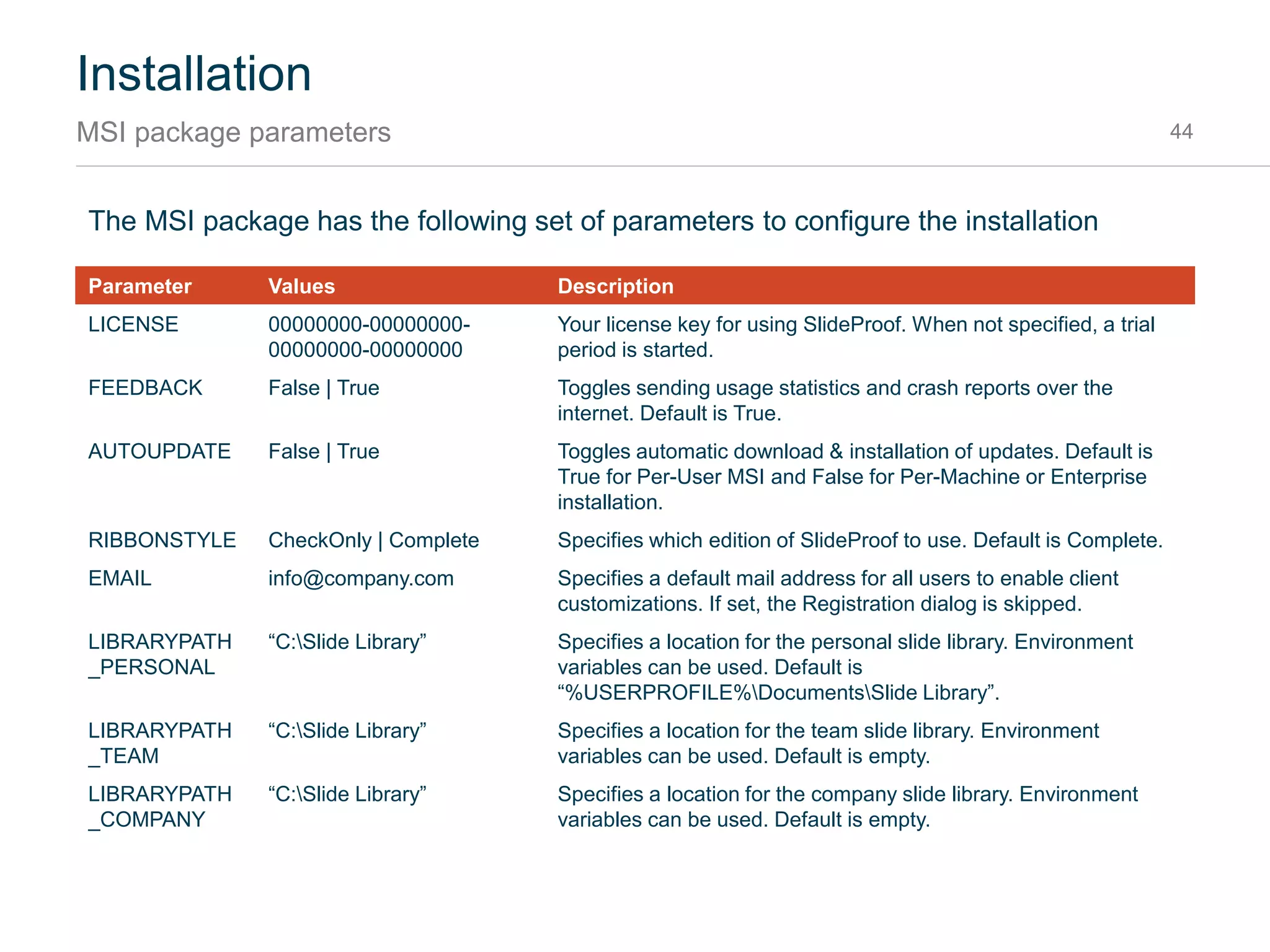 Installation
MSI package editions 44
There are two different installation methods for SlideProof:
• Per-user is targeted on single user installations with a single click.
• Per-machine is targeted on enterprise mass-deployment done by an administrator.
If in doubt which is the right version for you, please write to help@veodin.com
Per-user Per-machine
Installation requires admin rights No Yes
Must be installed for each user on a machine Yes No
Automatic software updates Yes No1
Designed for mass-deployment No Yes
1 Requires UAC confirmation.
 