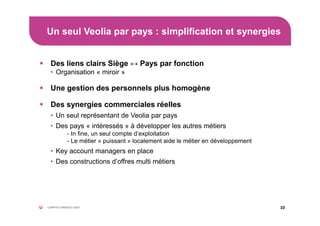 Un seul Veolia par pays : simplification et synergies
10COMPTES ANNUELS 2014
Des liens clairs Siège ↔ Pays par fonction
• Organisation « miroir »
Une gestion des personnels plus homogène
Des synergies commerciales réelles
• Un seul représentant de Veolia par pays
• Des pays « intéressés » à développer les autres métiers
- In fine, un seul compte d’exploitation
- Le métier « puissant » localement aide le métier en développement
• Key account managers en place
• Des constructions d’offres multi métiers
 