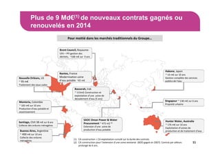 Plus de 9 Md€(1) de nouveaux contrats gagnés ou
renouvelés en 2014
11
Pour moitié dans les marchés traditionnels du Groupe…
SAOC Oman Power & Water
Procurement ~ 473 m$ (2)
Extension d’une usine de
production d’eau potable
Nouvelle Orléans, US
~ 95 m€
Traitement des eaux usées
Monteria, Colombie
assainissement
Monteria, Colombie
~ 183 m€ sur 10 ans
Production d’eau potable et
assainissement
Buenos Aires, Argentine
ménagères
Buenos Aires, Argentine
~ 400 m€ sur 10 ans
Collecte des ordures
ménagères
Hakone, Japon
publics de l’eau
Hakone, Japon
~ 14 m€ sur 10 ans
Gestion complète des services
publics de l’eau
Singapour ~ 138 m€ sur 6 ans
Propreté urbaine
Hunter Water, Australie
~ 176 m€ sur 10 ans
Exploitation d’usines de
production et de traitement d’eau
Santiago, Chili 38 m€ sur 8 ans
Collecte des ordures ménagères
Bassorah, Irak
~ 115m$ Construction et
exploitation d’une usine de
dessalement d’eau (5 ans)
Brent Council, Royaume-
Uni – PFI gestion des
déchets, ~168 m€ sur 9 ans
Nantes, France
Modernisation usine
d’eau potable ~65 m€
(1) CA construction + CA exploitation cumulé sur la durée des contrats
(2) CA construction pour l’extension d’une usine existante (BOO gagné en 2007). Contrat par ailleurs
prolongé de 6 ans.
 