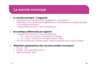 Le marché municipal
18
Le marché municipal : 3 segments
• Exploitation avec investissements importants ou « Concession »
• Exploitation sans investissement significatif ou « Exploitation pure» (modèle classique
ou contrat de performance)
• « Ingénierie/Construction » sans investissement
Une politique différenciée par segment
• « Ingénierie/Construction » sans investissement
• La « crème de la crème » financée par le Groupe
• La « crème » montée sur le modèle Assetco / Opco
• Pour les contrats sans investissement : critère de sélection sur le niveau d’Ebitda
Répartition géographique des nouveaux projets municipaux :
• France : 10%
• Europe : 50 % (dont PECO 25 %)
• Reste du Monde : 40%
 