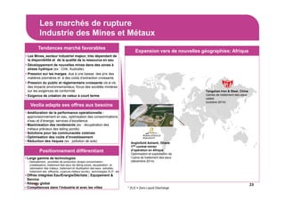 Les marchés de rupture
Industrie des Mines et Métaux
23
Les Mines, secteur industriel majeur, très dépendant de
la disponibilité et de la qualité de la ressource en eau
Développement de nouvelles mines dans des zones à
stress hydrique (ex : Chili, Australie)
Pression sur les marges due à une baisse des prix des
matières premières et à des coûts d’extraction croissants
Pression du public et réglementaire croissante vis-à-vis
des impacts environnementaux; focus des sociétés minières
sur les exigences de conformité
Exigence de création de valeur à court terme
Amélioration de la performance opérationnelle :
approvisionnement en eau, optimisation des consommations
d’eau et d’énergie, services d’excellence
Maximisation des rendements (ex : récupération des
métaux précieux des tailing ponds)
Solutions pour les communautés voisines
Optimisation des coûts d’investissement
Réduction des risques (ex : pollution de sols)
Large gamme de technologies
−Dessalement, procédés de production (évapo-concentration-
cristallisation), traitement des eaux de tailing ponds, récupération et
valorisation des métaux, traitement et réutilisation des eaux extraites,
traitement des effluents, (cyanure,métaux lourds), technologies ZLD*, etc
Offres intégrées Eau/Energie/Déchets ; Equipement &
Service
Réseau global
Compétences dans l’industrie et avec les villes
Tendances marché favorables
Veolia adapte ses offres aux besoins
Positionnement différentiant
Expansion vers de nouvelles géographies: Afrique
* ZLD = Zero Liquid Discharge
Tangshan Iron & Steel, Chine
Usines de traitement des eaux
usées
(octobre 2014)
AngloGold Ashanti, Ghana
1ER contrat minier
d’opération en Afrique
Optimisation et exploitation de
l’usine de traitement des eaux
(décembre 2014)
 