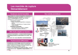 Les marchés de rupture
Démantèlement
25
Augmentation du nombre d'installations industrielles et
d'équipements devenant obsolètes, et présentant un
risque de contamination (amiante, huile, produits
chimiques, etc.) une fois hors service
→ Equipements mobiles :
• Avions (marchés Europe/USA en croissance),
• Navires
• Plateformes pétrolières (ex : Europe du Nord)
• Trains (amiante)
→ Installations industrielles
• Centrale électriques (charbon, nucléaire)
• Autres sites industriels (raffineries…)
Traitement des déchets – y compris déchets dangereux
Recyclage permettant la maximisation de la valeur des
actifs
Minimisation des risques sécurité et environnementaux
Tendances marché favorables
Offre Veolia adaptée aux besoins
Positionnement différentiant
Des contrats prometteurs
Compétences et technologies reconnues et pointues en
décontamination des sols,(GRS-Valtech), caractérisation,
gestion, traitement et recyclage des déchets et gestion des
pollutions dangereuses (nucléaire, amiante…)
Présence sur l’ensemble de la chaîne de valeur – jusqu’au
contrôle total de l'aval : traçabilité et responsabilité sur les
déchets
Marine Nationale, France
Démantèlement des
navires Jeanne d’Arc et
Colbert
Démantèlement de sous-
marins
(juillet 2014)
YME, Norvège
Démantèlement d’une
plateforme pétrolière
(juillet 2014)
RATP, France
Démantèlement et recyclage
des rames du RER A
(mai 2014)
 