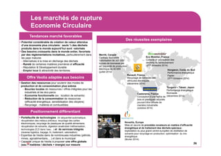 Les marchés de rupture
Economie Circulaire
26
Potentiel considérable de création de valeur attendue
d’une économie plus circulaire : seuls ¼ des déchets
produits dans le monde aujourd’hui sont valorisés
Des besoins croissants dans le monde entier, favorisés
par des réglementations incitatives, particulièrement dans
les pays matures
–Alternatives à la mise en décharge des déchets
–Rareté de certaines matières premières et efficacité
–Réputation & Développement durable
–Emploi local & attractivité des territoires
Gestion des ressources pour soutenir des modes de
production et de consommation plus sobres
–Boucles locales de ressources / offres intégrées pour les
industriels et les éco-parcs
–Economie fonctionnelle (ex : location de solvants)
–Réduction de la consommation de ressources
(efficacité énergétique, sensibilisation des citoyens)
–Recyclage - matières et combustibles
Portefeuille de technologies (tri séquentiel automatique,
récupération des métaux précieux, recyclage des cartes
électroniques, recyclage de plastiques de qualité alimentaire,
récupération de solvants, digestion anaérobie/ méthanisation,
technologies ZLD dans l’eau…) et de services intégrés
(reverse logistics, traçage, tri, traitement, valorisation)
Expertise de Veolia dans de nombreuses industries (pétrole,
mines, agroalimentaire,…) et dans le municipal
Capacité unique de Veolia à proposer une offre globale
(eau + matières / déchets + énergie) sur mesure
Tendances marché favorables
Offre Veolia adaptée aux besoins
Positionnement différentiant
Des réussites exemplaires
Eco Mobilier, France
Collecte et valorisation des
déchets de l'ameublement
(2ème trimestre 2014)
Tsugaru – Takeei, Japon
Performance énergétique
Biomasse
(décembre 2014)
Hongwon, Corée du Sud
Performance énergétique
Papier
(3ème trimestre 2014)
Novartis, Europe
Mise en œuvre de procédés novateurs en matière d’efficacité
énergétique et de traitement des déchets spéciaux :
exploitation du plus grand centre européen de distillation de
solvants pour recyclage en production, optimisation du mix
énergétique
(février 2014)
Castorama, France
Conception d’une farine de
bois et plastiques recyclés
pouvant être utilisée de
manière industrielle
(octobre 2014)
Renault, France
Recyclage de batteries des
véhicules électriques
(décembre 2014)
Merritt, Canada
Centrale Biomasse
Valorisation de 307 000
tonnes de biomasse par
an, capacité de production
électrique de 40 MW
(juillet 2014)
 