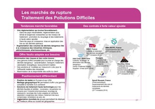 Les marchés de rupture
Traitement des Pollutions Difficiles
27
• Une réglementation qui évolue favorablement :
– Dans les pays industrialisés, réglementation plus
stricte et exigences croissantes sur les niveaux de
traitement ; promotion du recyclage et des traitements
à haute valeur ajoutée
– Dans les pays en croissance, mise en application des
lois sur les déchets spéciaux
• Augmentation des volumes de déchets dangereux liée
à la croissance des industries chimiques,
pétrochimiques, pharmaceutiques, etc.
Tendances marché favorables
Offre Veolia adaptée aux besoins
Positionnement différentiant
Des contrats à forte valeur ajoutée
Minimisation des risques et des coûts travers :
Une gamme d’offre complète pour la prise en charge des
déchets dangereux : caractérisation, transport, traitement,
valorisation énergétique, recouvrement matière
Des solutions et modèles sur mesure et in situ pour le
l’efficacité matière des industriels
Maximisation de la disponibilité des actifs du client
Position de leader en Europe et aux USA
Maillage géographique fin permettant d’offrir une gamme
complète à l’échelle d’un continent
Solutions de traitement haute technologie pour les
déchets liquides et solides : incinération, récupération de
solvants pour l’industrie pharmaceutique, recyclage de
catalyseurs, recyclage des huiles usagées en lubrifiants,
séparation cryogénique des métaux, traitement des eaux
contaminées, remédiation de sols, etc.
Implantation mondiale du groupe permettant de déployer
les meilleurs offres sur toutes les géographies
SNCF, France
Collecte et traitement
des déchets dangereux
(2ème trimestre 2014)
SMR (RATP), France
Assainissement des sols
(3ème trimestre 2014)
Shenhua, Chine
Traitement des eaux
industrielles et
transformation de charbon
en produits chimiques
(3ème trimestre 2014)
Sanofi Rousset, France
(Pharmaceutique)
Assainissement des sols et
traitements de déchets
complexes
(2ème trimestre 2014)
Espagne
Acquisition de
l’incinérateur de
Tarragone
(décembre 2014)
Intel Corp., Etats-Unis
Collecte, recyclage et
élimination des déchets
dangereux
Veolia “Preferred Quality
Supplier” d’Intel (avril 2014)
 
