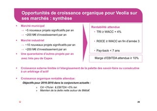 Opportunités de croissance organique pour Veolia sur
ses marchés : synthèse
28
Marché municipal
→ ~5 nouveaux projets significatifs par an
→ ~200 M€ d’investissement par an
Marché industriel
→ ~10 nouveaux projets significatifs par an
→ ~200 M€ d’investissement par an
Une quarantaine d’autres projets par an
avec très peu de Capex
Croissance externe limitée à l’élargissement de la palette des savoir-faire ou consécutive
à un arbitrage d’actif
Croissance organique rentable attendue:
Objectifs pour 2016-2018 dans la conjoncture actuelle :
CA +3%/an & EBITDA +5% /an
Maintien de la dette nette autour de 8Mds€
Rentabilité attendue
• TRI ≥ WACC + 4%
• ROCE ≥ WACC en fin d’année 3
• Pay-back < 7 ans
Marge d’EBITDA attendue ≥ 10%
 