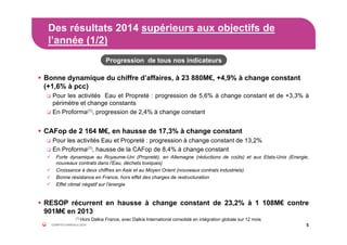 Bonne dynamique du chiffre d’affaires, à 23 880M€, +4,9% à change constant
(+1,6% à pcc)
Pour les activités Eau et Propreté : progression de 5,6% à change constant et de +3,3% à
périmètre et change constants
En Proforma(1), progression de 2,4% à change constant
CAFop de 2 164 M€, en hausse de 17,3% à change constant
Pour les activités Eau et Propreté : progression à change constant de 13,2%
En Proforma(1), hausse de la CAFop de 8,4% à change constant
Forte dynamique au Royaume-Uni (Propreté), en Allemagne (réductions de coûts) et aux Etats-Unis (Energie,
nouveaux contrats dans l’Eau, déchets toxiques)
Croissance à deux chiffres en Asie et au Moyen Orient (nouveaux contrats industriels)
Bonne résistance en France, hors effet des charges de restructuration
Effet climat négatif sur l’énergie
RESOP récurrent en hausse à change constant de 23,2% à 1 108M€ contre
901M€ en 2013
Des résultats 2014 supérieurs aux objectifs de
l’année (1/2)
5COMPTES ANNUELS 2014
(1) Hors Dalkia France, avec Dalkia International consolidé en intégration globale sur 12 mois
Progression de tous nos indicateurs
 