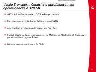 Relations investisseurs. 4 mars 2011


Veolia Transport : Capacité d’autofinancement 
opérationnelle à 329 M€
  +0,7% à données courantes, ‐3,0% à change constant

  Pressions concurrentielles sur la France, dont SNCM

  Amélioration sensible en Allemagne, aux Pays‐Bas

  Impact négatif de la perte des contrats de Melbourne, Stockholm et Bordeaux et 
  pertes de démarrage sur Rabat

  Bonne montée en puissance de l’Asie




                                                                                            24
 