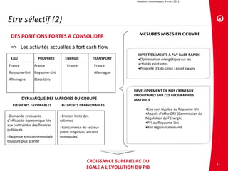 Relations investisseurs. 4 mars 2011




Etre sélectif (2)
  DES POSITIONS FORTES A CONSOLIDER                                   MESURES MISES EN OEUVRE

  =>   Les activités actuelles à fort cash flow
                                                                      INVESTISSEMENTS A PAY BACK RAPIDE
  EAU              PROPRETE        ENERGIE             TRANSPORT      •Optimisation énergétique sur les 
 France          France             France             France         activités existantes
                                                                      •Propreté (Etats‐Unis) : Asset swaps
 Royaume‐Uni     Royaume‐Uni                           Allemagne
 Allemagne       Etats‐Unis


                                                                    DEVELOPPEMENT DE NOS CRENEAUX 
                                                                    PRIORITAIRES SUR CES GEOGRAPHIES 
          DYNAMIQUE DES MARCHES DU GROUPE                           MATURES
   ELEMENTS FAVORABLES           ELEMENTS DEFAVORABLES
                                                                            •Eau non régulée au Royaume‐Uni 
                                                                            •Appels d’offre CRE (Commission de 
‐ Demande croissante            ‐ Erosion lente des 
                                                                            Régulation de l’Energie)
d’efficacité économique liée    volumes
                                                                            •PFI au Royaume‐Uni
aux contraintes des finances 
                                ‐ Concurrence du secteur                    •Rail régional allemand
publiques
                                public (régies ou anciens 
‐ Exigence environnementale     monopoles)
toujours plus grande




                                                 CROISSANCE SUPERIEURE OU 
                                                                                                                  44
                                                 EGALE A L’EVOLUTION DU PIB
 