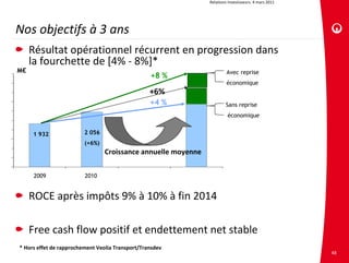 Relations investisseurs. 4 mars 2011




Nos objectifs à 3 ans
     Résultat opérationnel récurrent en progression dans  
     la fourchette de [4% ‐ 8%]*
M€                                                                      Avec reprise
                                                  +8 %
                                                                        économique
                                                  +6%
                                                  +4 %                 Sans reprise
                                                                        économique


     1 932               2 056
                         (+6%)
                                 Croissance annuelle moyenne


      2009               2010


     ROCE après impôts 9% à 10% à fin 2014

     Free cash flow positif et endettement net stable
* Hors effet de rapprochement Veolia Transport/Transdev
                                                                                                      48
 